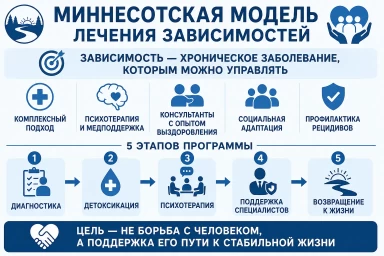 Миннесотская модель в Зарайске