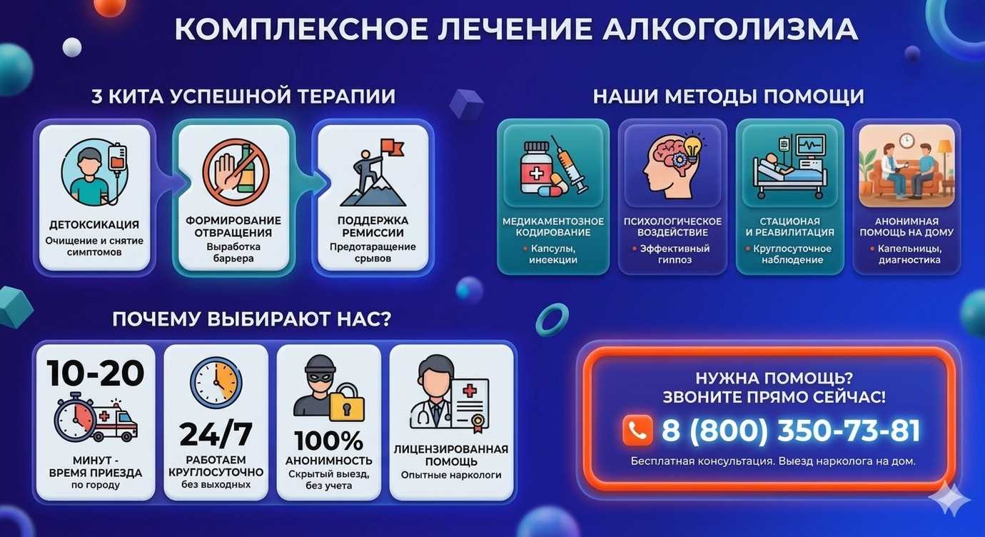Инфографика о методах лечения алкоголизма в Зарайске: детоксикация, кодирование и анонимная помощь на дому от клиники Похмельная служба.